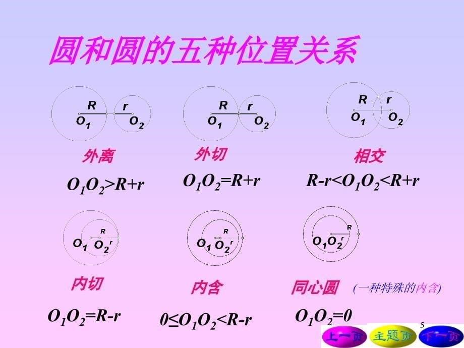 过圆上一点的切线方程PPT_第5页