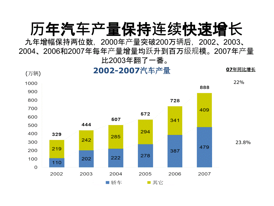 国内汽车工业发展现状及高分子复合材料在汽车工业中课件_第4页