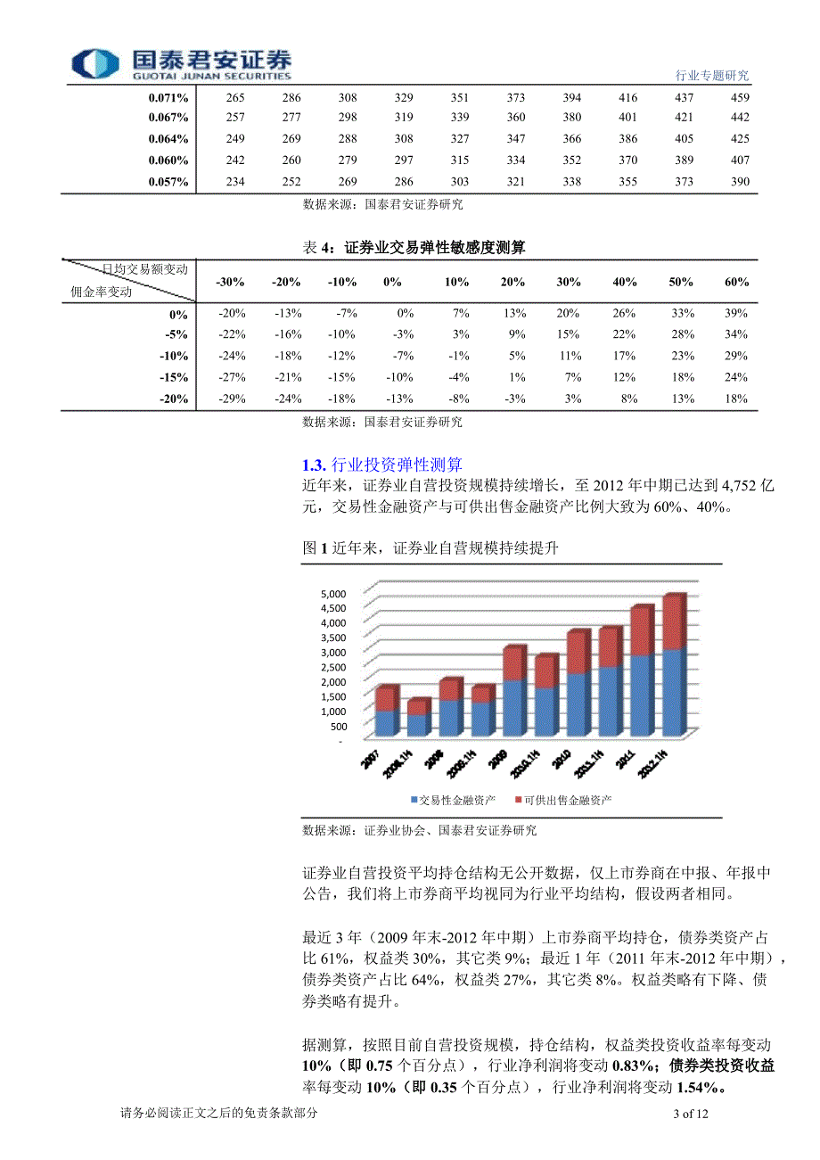 投资银行业与经纪业：券商股弹性几何？0107_第3页