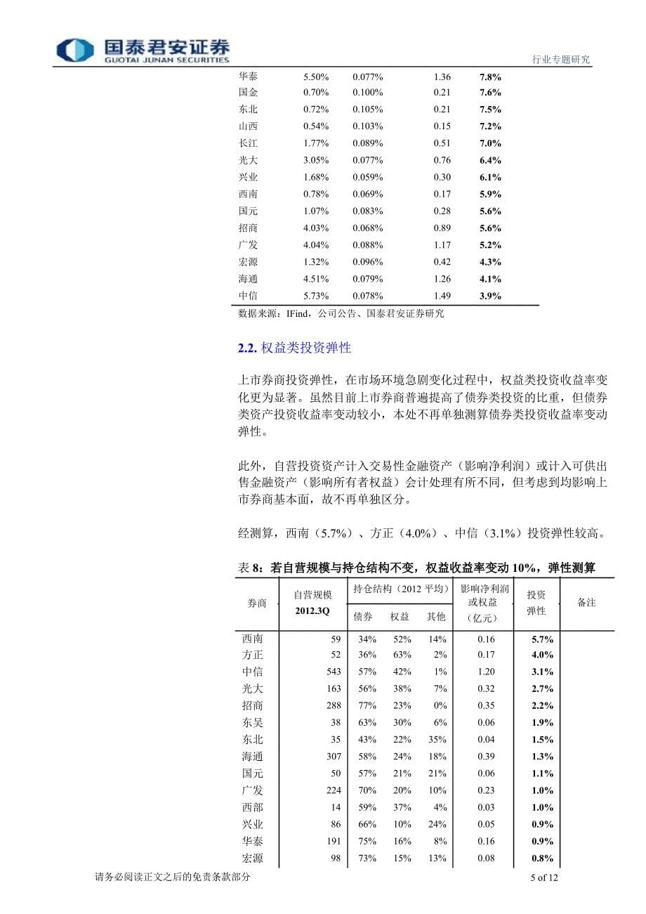 投资银行业与经纪业：券商股弹性几何？0107_第5页