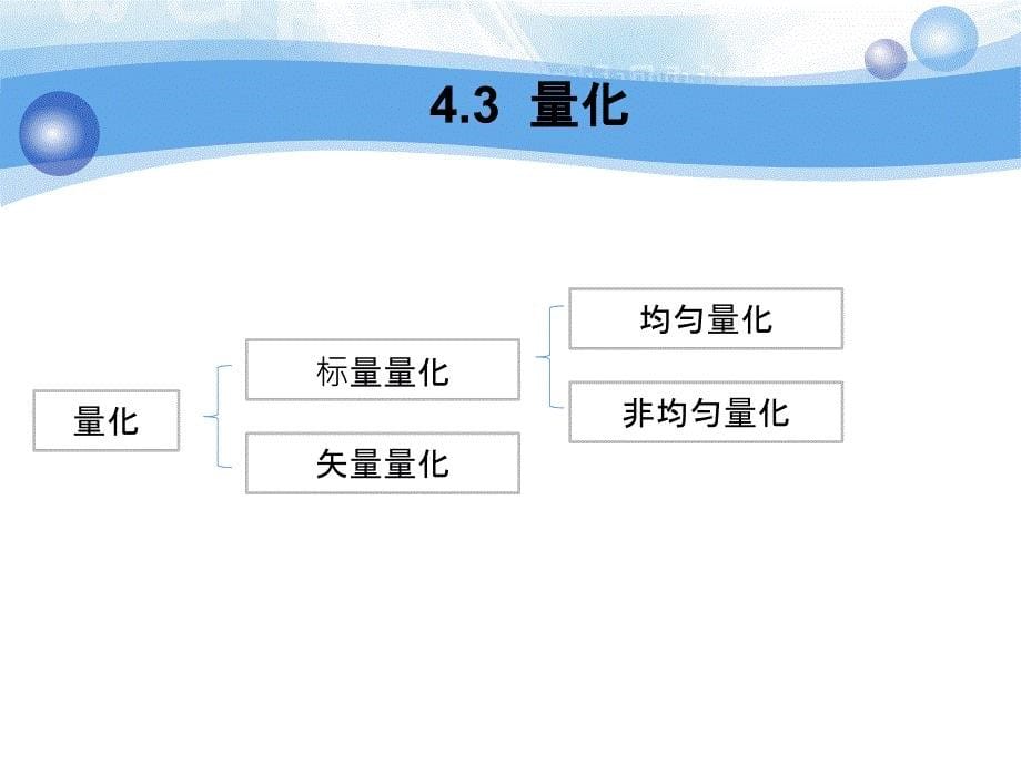 通信系统仿真(第六次课).ppt_第5页