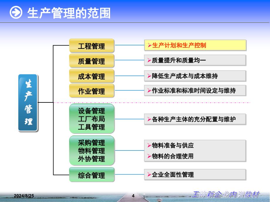 生产计划与库存管理_第4页