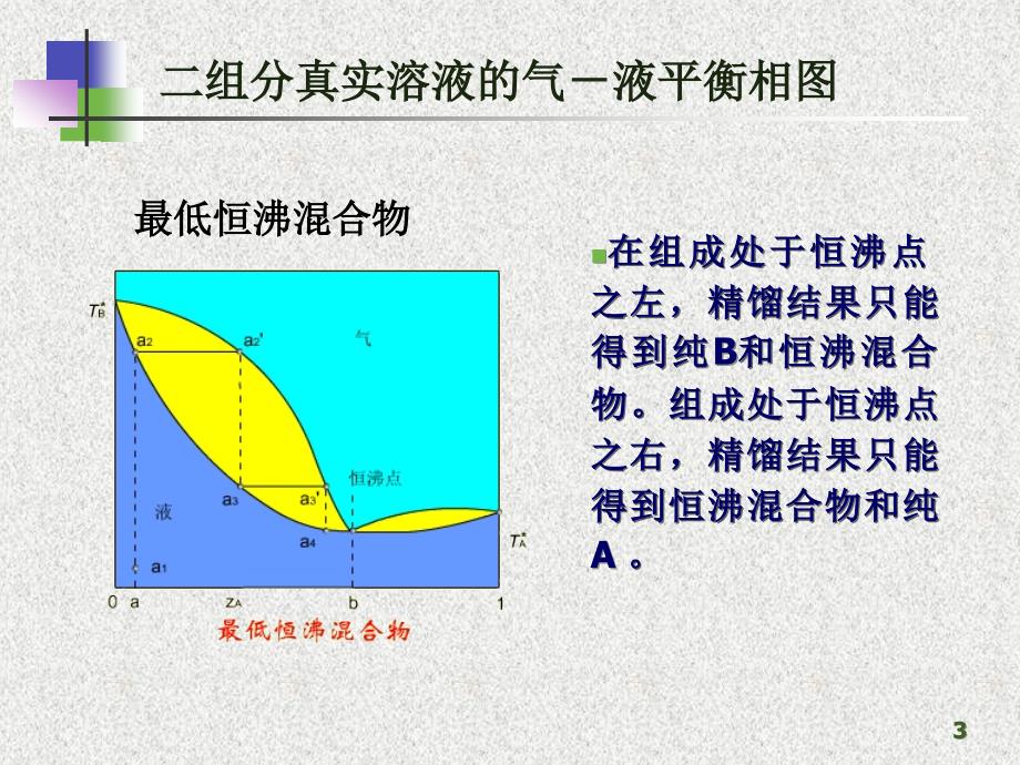 第一章1间歇精馏和反应精馏_第3页