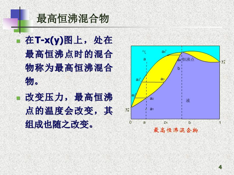 第一章1间歇精馏和反应精馏_第4页