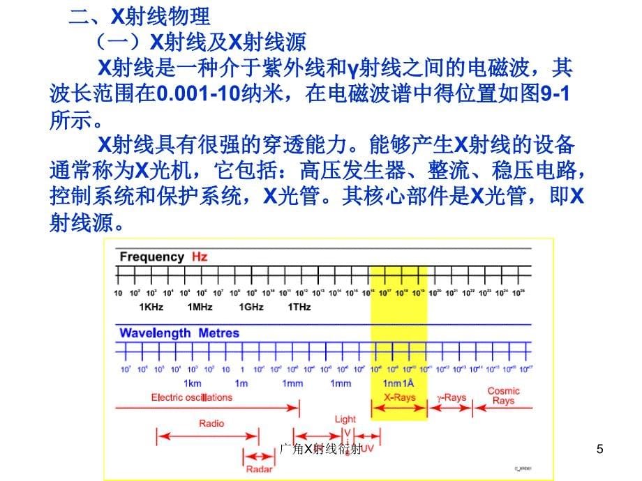 广角X射线衍射课件_第5页