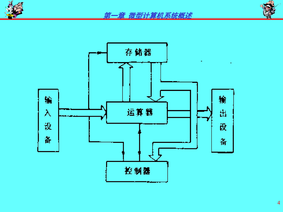 第01章 微型计算机系统概述_第4页