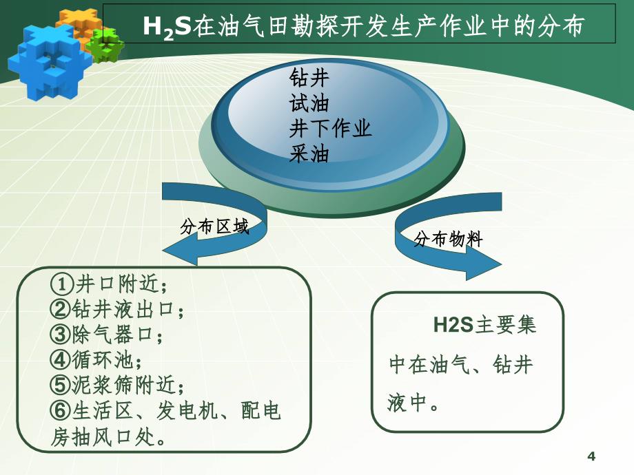 硫化氢PPT演示课件_第4页