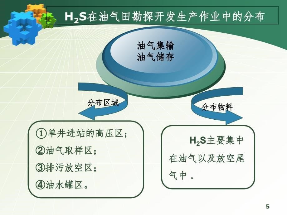 硫化氢PPT演示课件_第5页