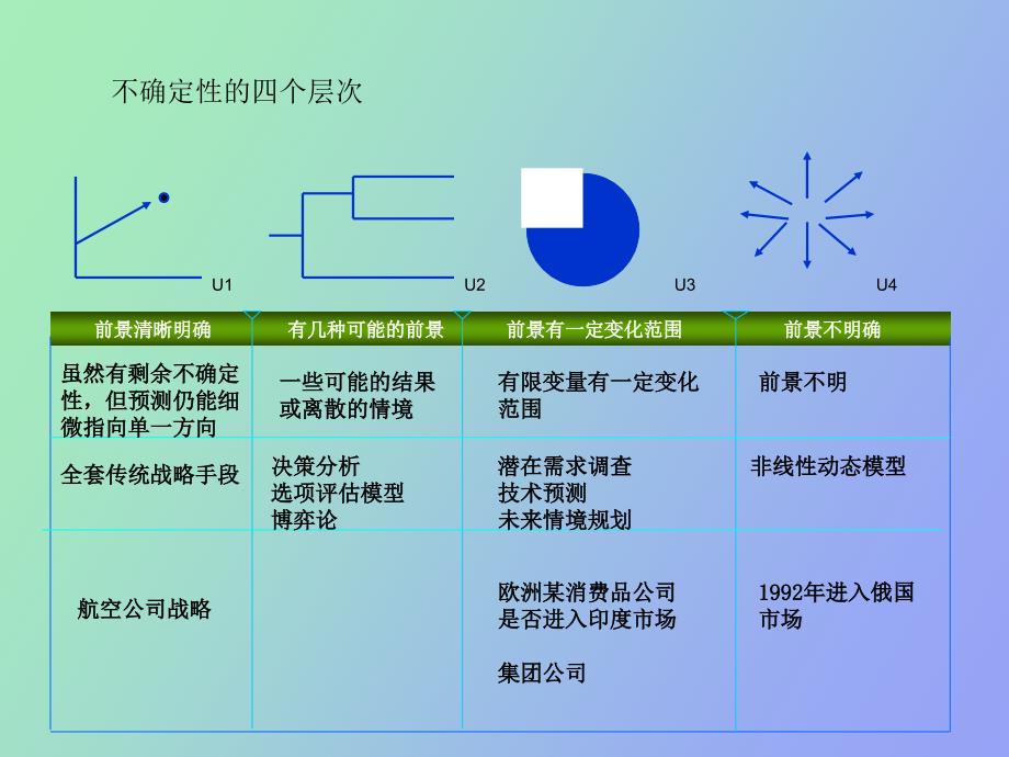 不确定性管理_第4页