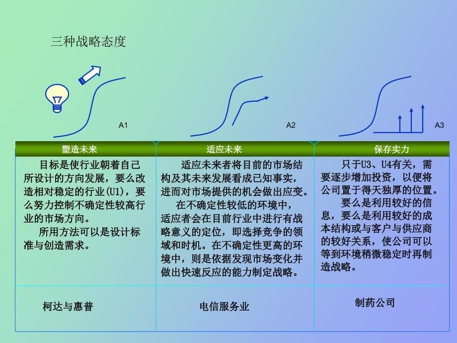 不确定性管理_第5页