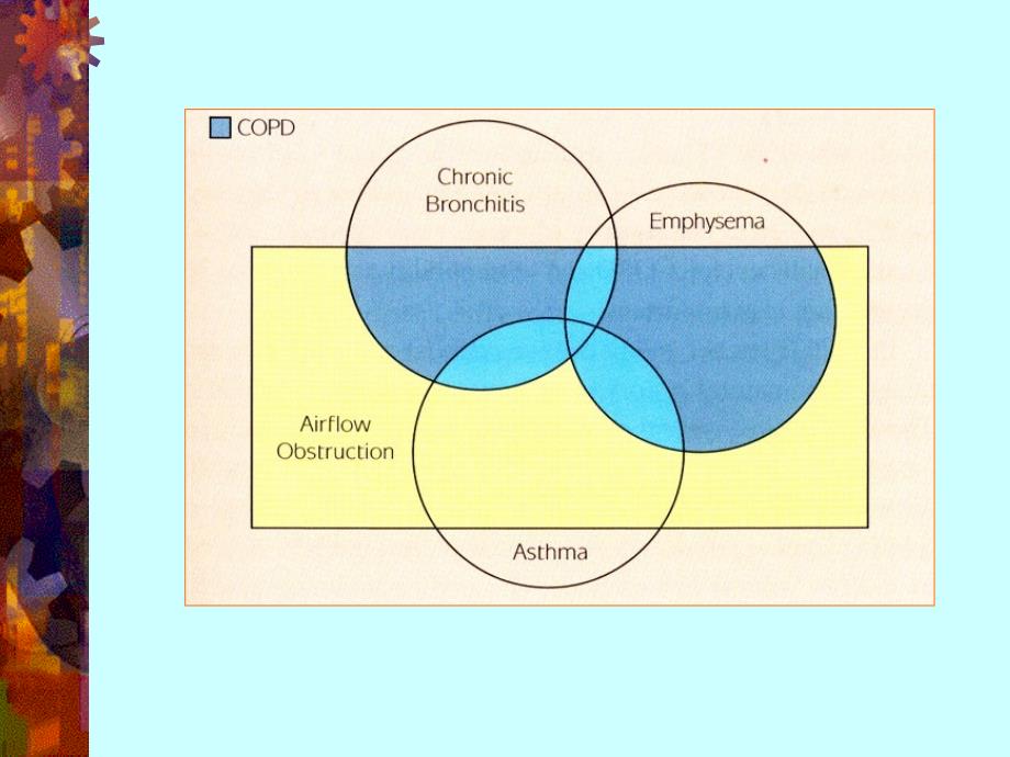 慢支、肺气肿、支扩(中山)课件_第4页