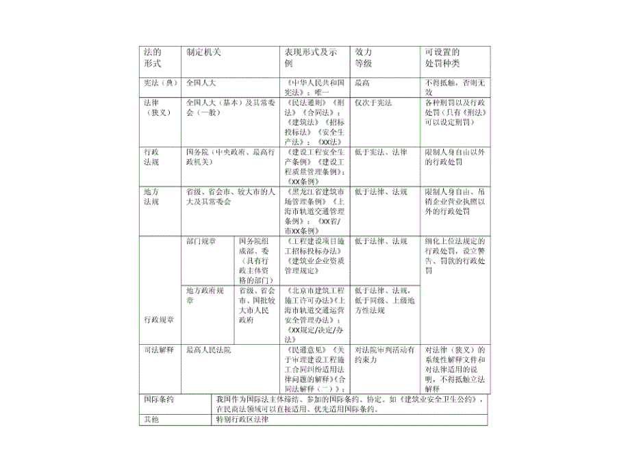 无锡市政质量监督站法规宣讲课件_第4页