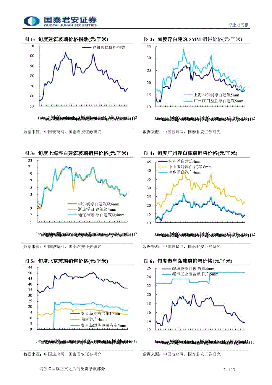 玻璃重油与纯碱价格差系列36新年初始价格企稳库存略降0116_第2页