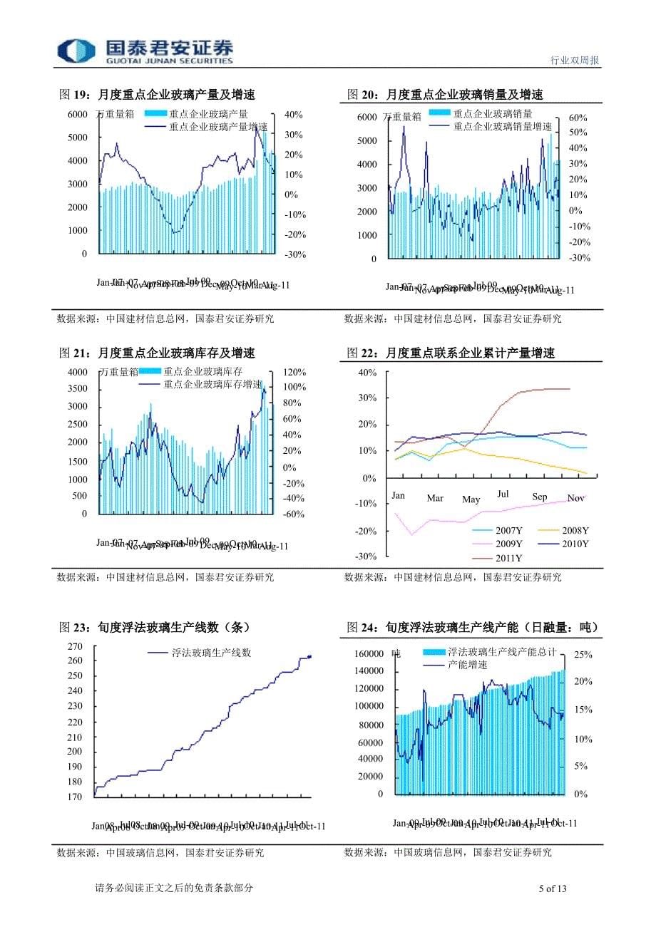 玻璃重油与纯碱价格差系列36新年初始价格企稳库存略降0116_第5页