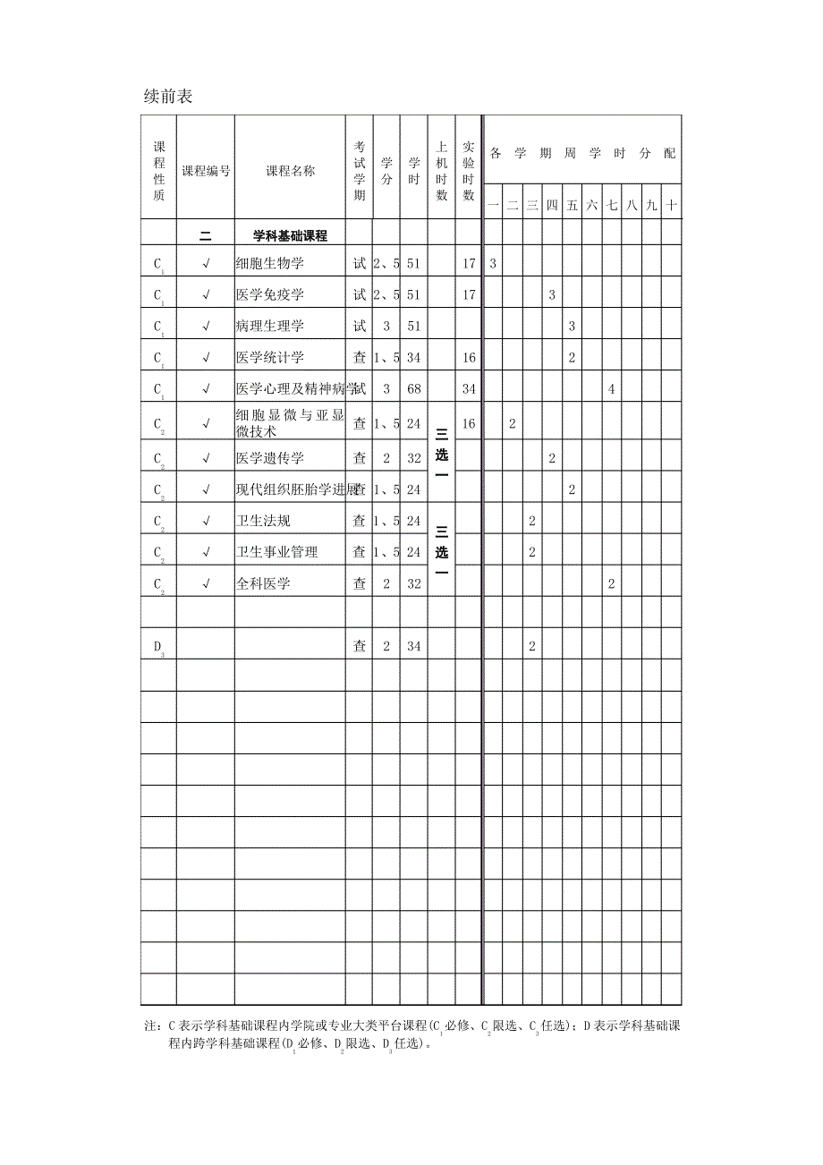 临床医学专业培养计划_第4页