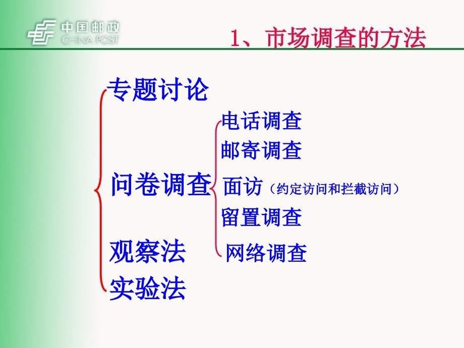 《邮政营销策略培训》PPT课件.ppt_第5页