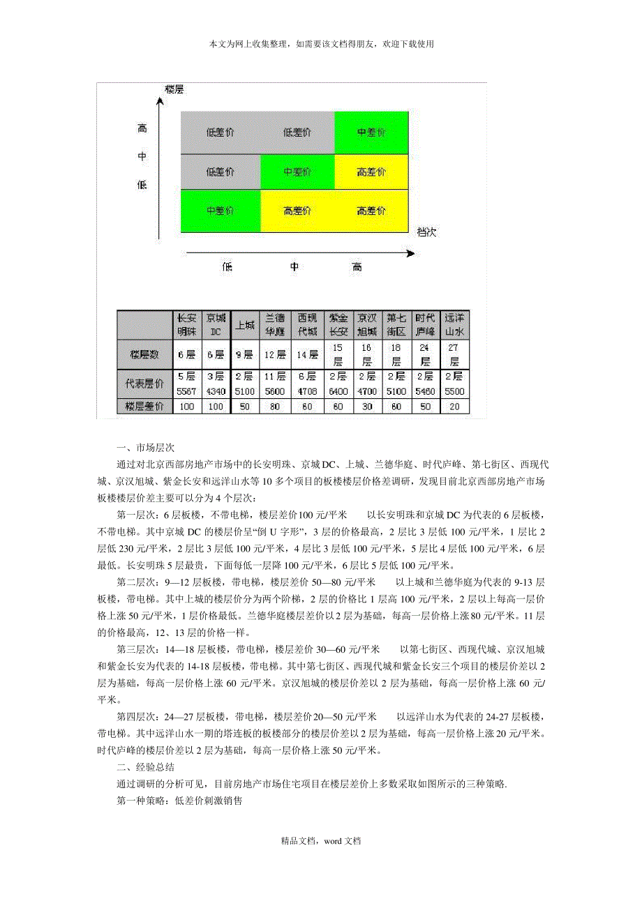 北京西部房地产市场楼层差价分析(2021整理)_第1页