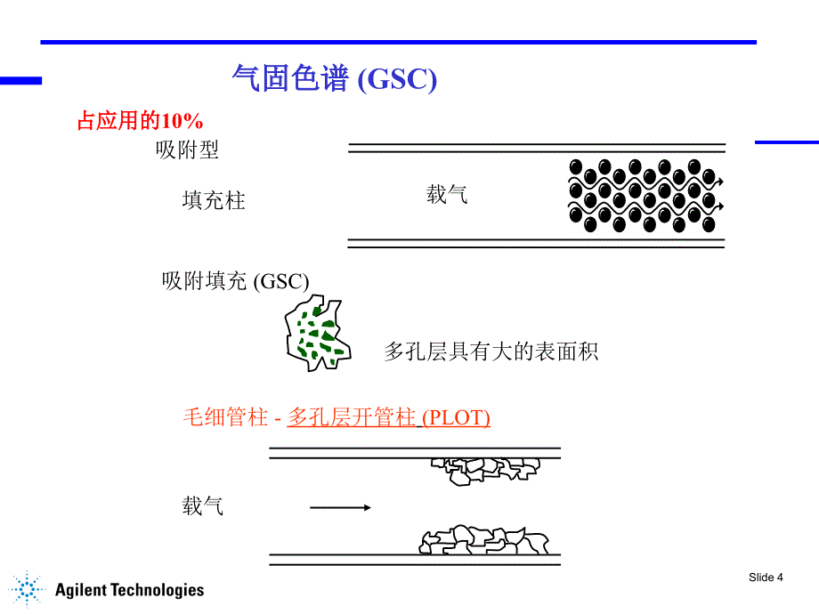 GC色谱柱_第4页