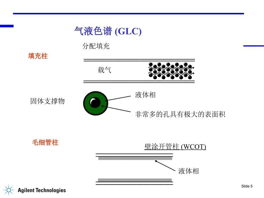 GC色谱柱_第5页