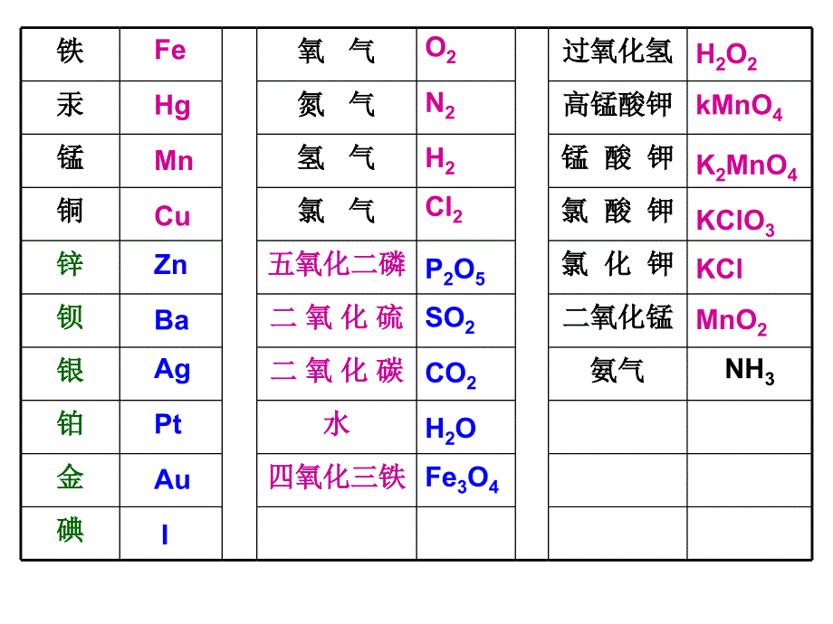 13单元符号复习_第2页