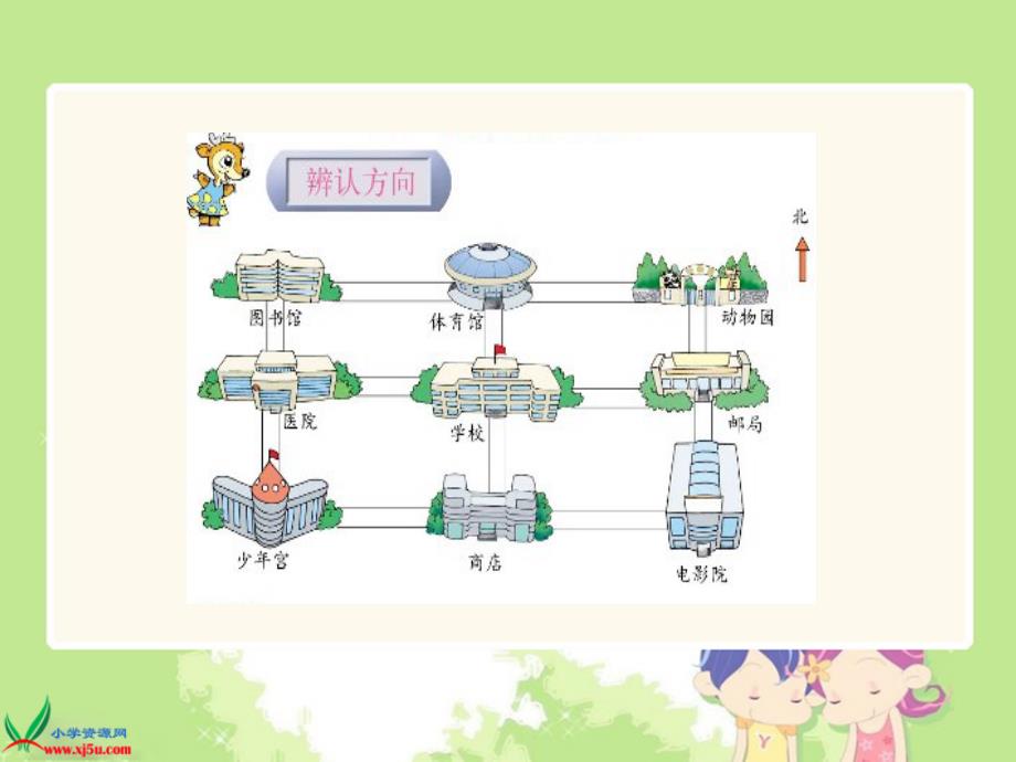 （苏教版）二年级数学下册课件认识方向_第3页