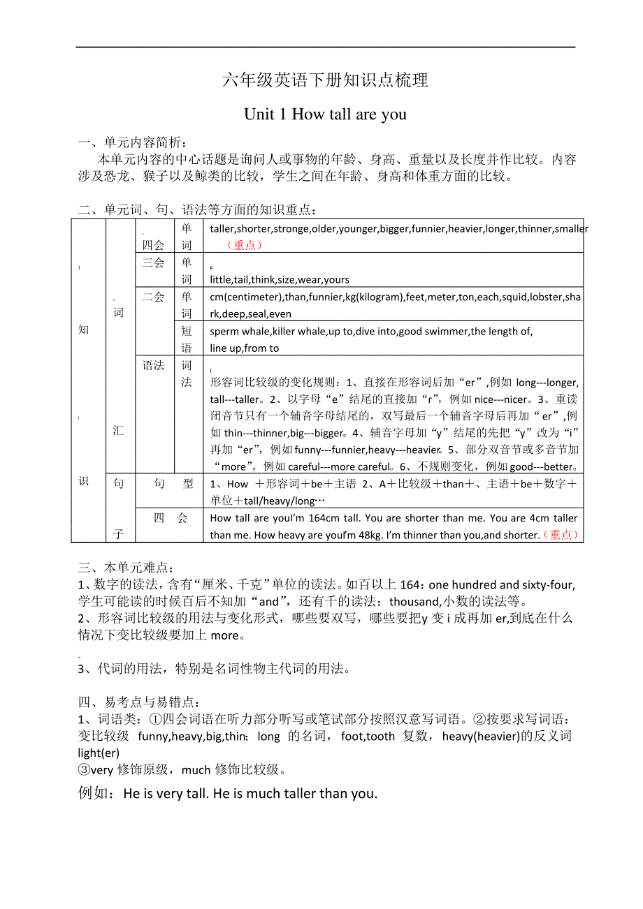 人教版六年级英语下册知识点梳理_第1页