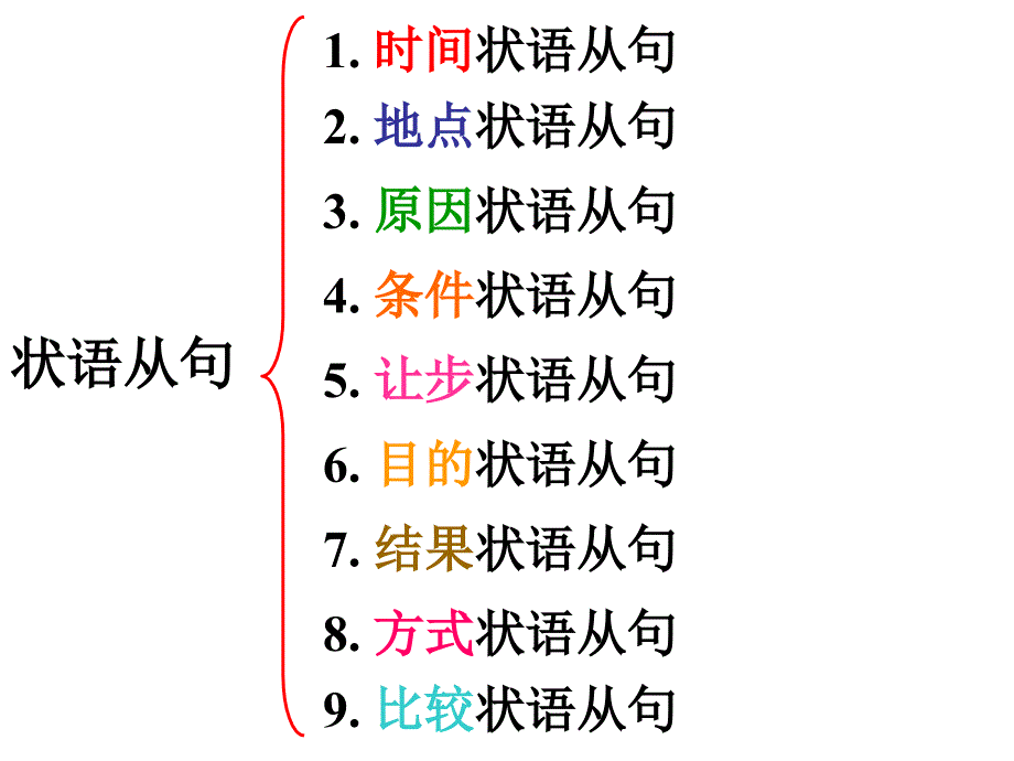 高中状语从句讲解_第4页