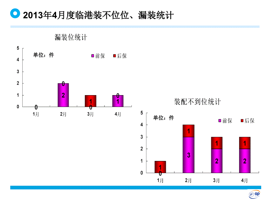 生产三不原则生产过程不良品控制_第4页