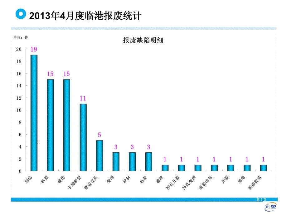 生产三不原则生产过程不良品控制_第5页