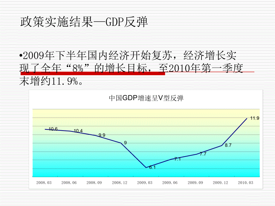 房地产项目市场调研_第4页