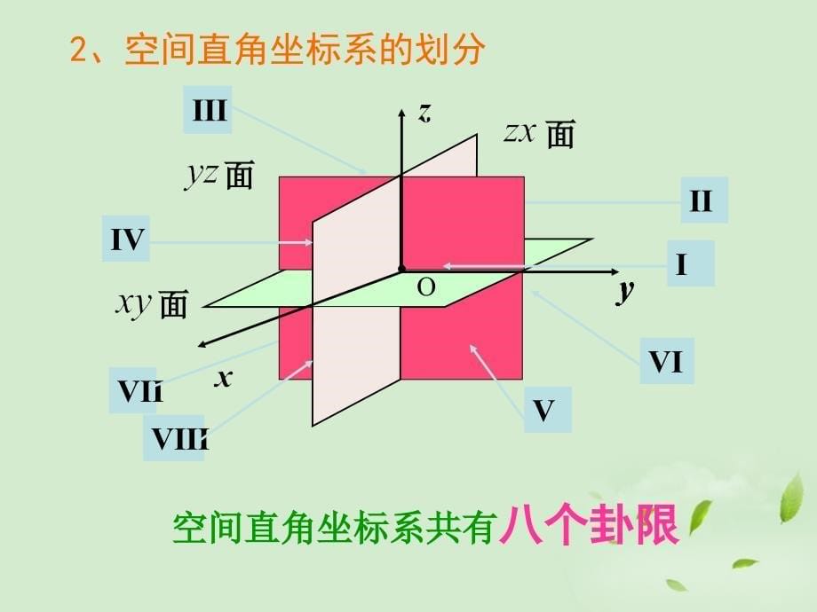 《4.3---空间直角坐标系》课件1_第5页