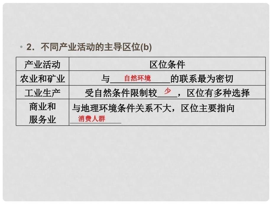 高考地理总复习 第七章 区域产业活动 第1课时 产业活动的区位条件和地域联系课件 新人教版_第5页