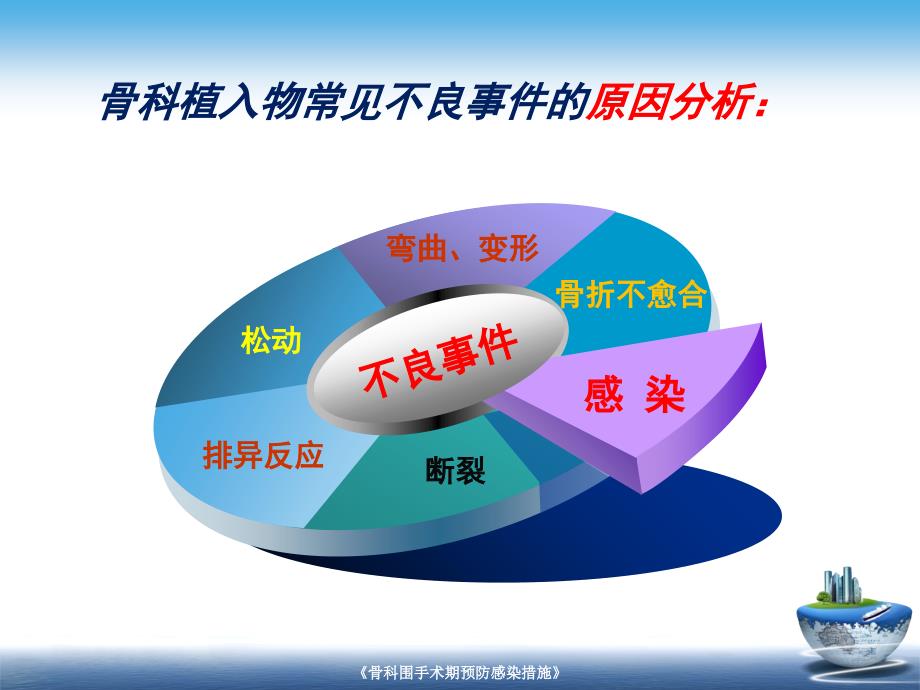 最新骨科围手术期预防感染措施_第4页