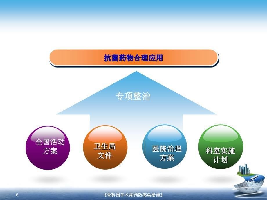 最新骨科围手术期预防感染措施_第5页