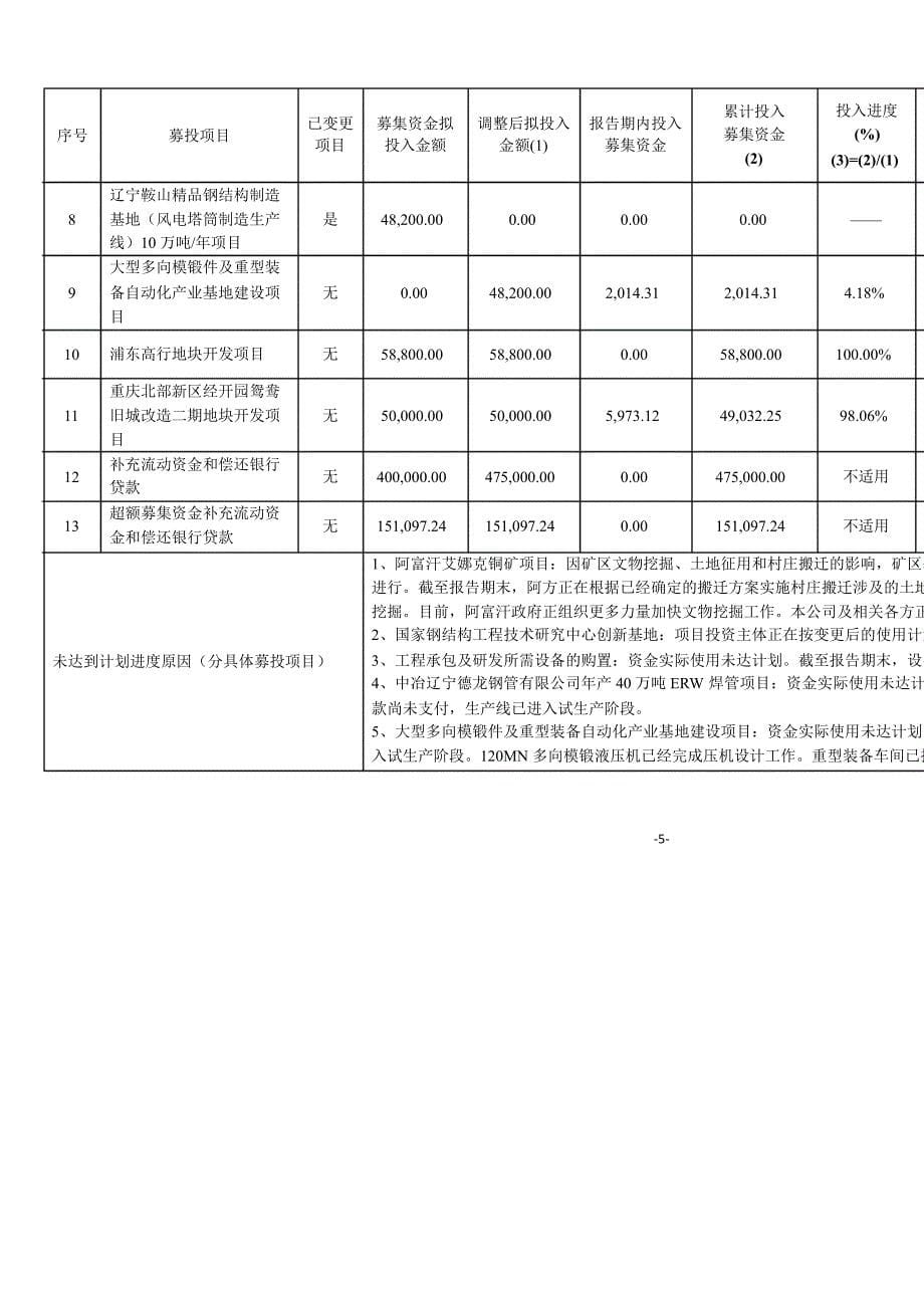 601618 中国中冶关于A股募集资金上半年存放与实际使用情况的专项报告_第5页