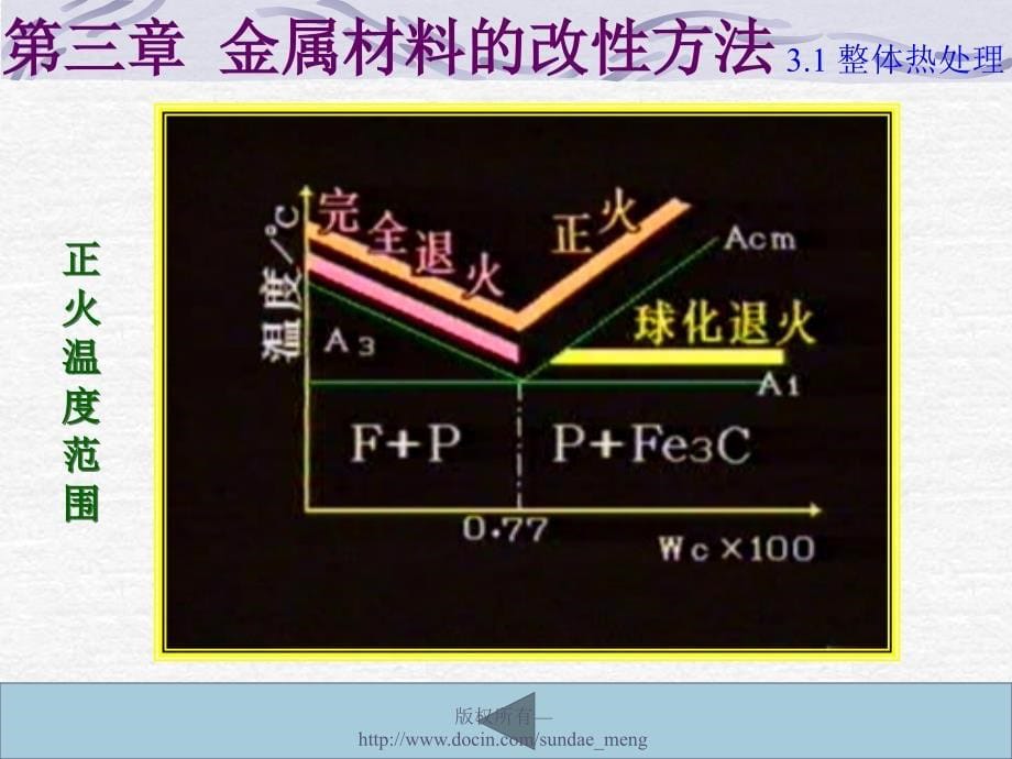 【大学课件】金属材料的改性方法_第5页