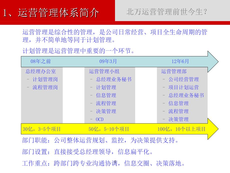 万科房地产运营管理心得分享.ppt_第4页