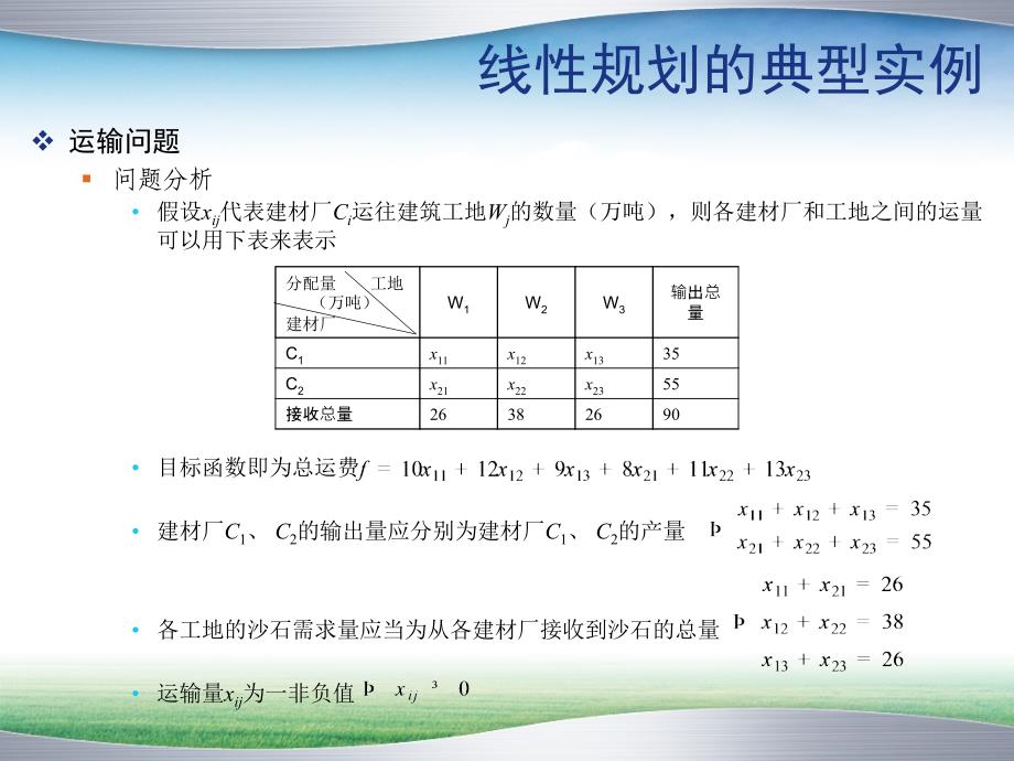 《matlab4线性规划》PPT课件_第4页