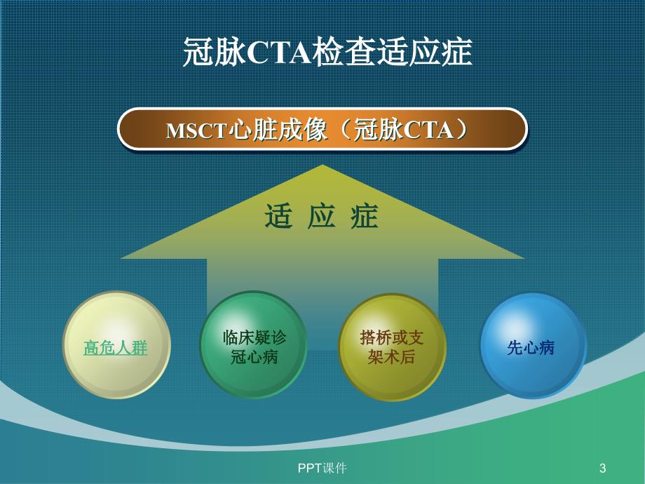 冠状动脉CTA的应用与报告解读课件_第3页