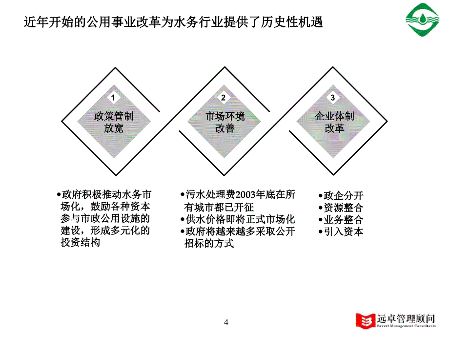 水务集团有限公司战略规划制定集团战略规划架构管理支撑体系打造中国水务行业的旗舰企业_第4页