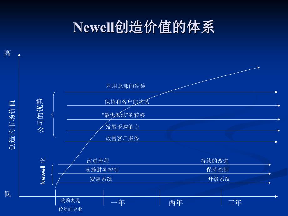 长江商学院曾鸣集团公司战略课件_第4页