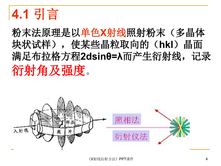 X射线衍射方法课件_第4页