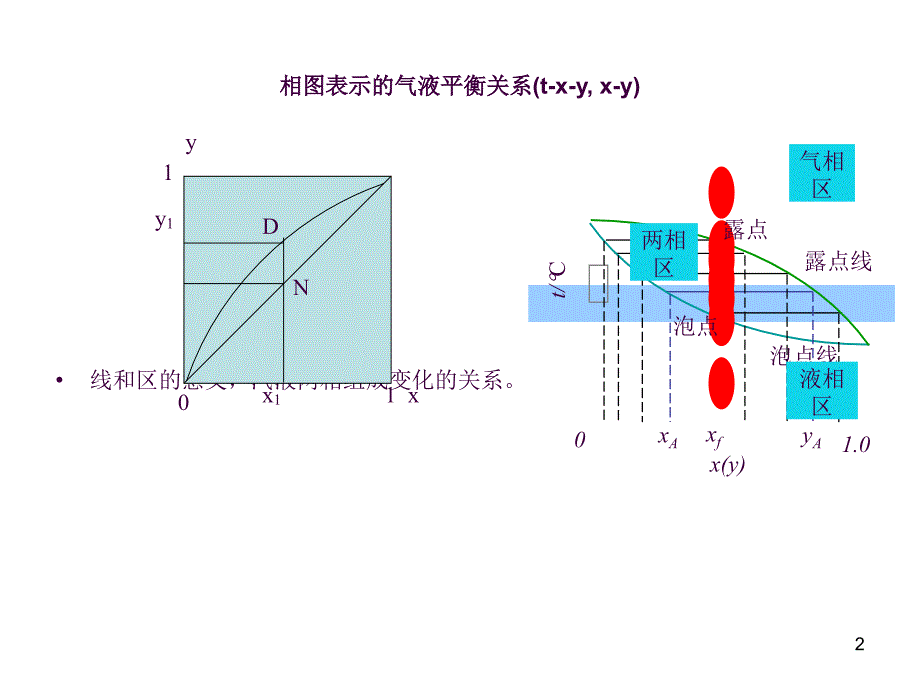 化工原理下复习总结ppt课件_第2页