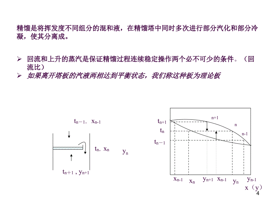 化工原理下复习总结ppt课件_第4页