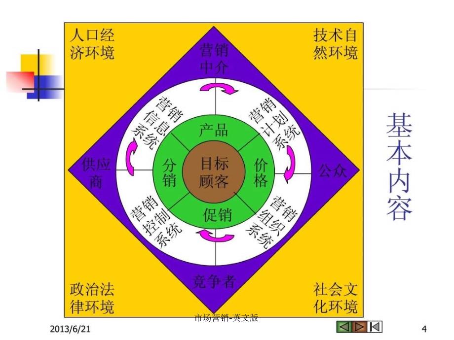 市场营销英文版课件_第4页