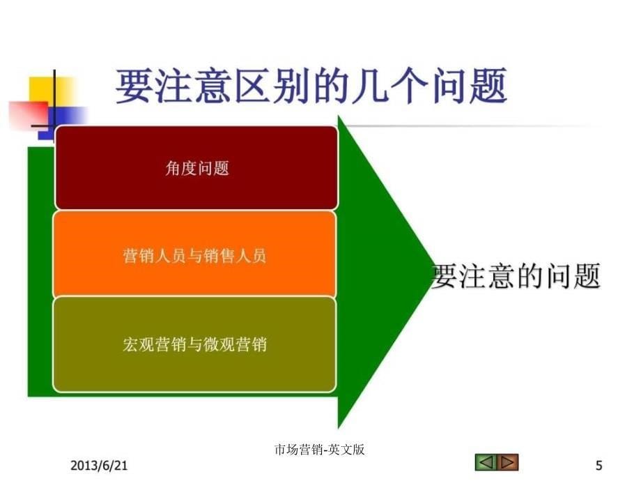 市场营销英文版课件_第5页