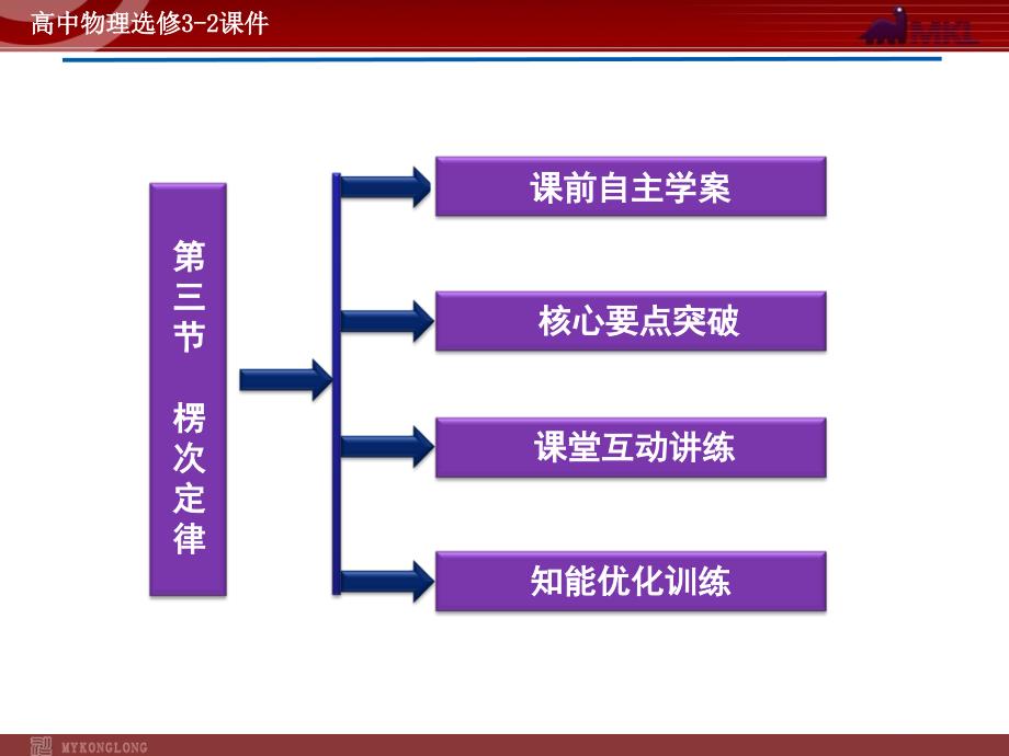 人教版物理选修3-2第4章第3节楞次定律.ppt_第3页