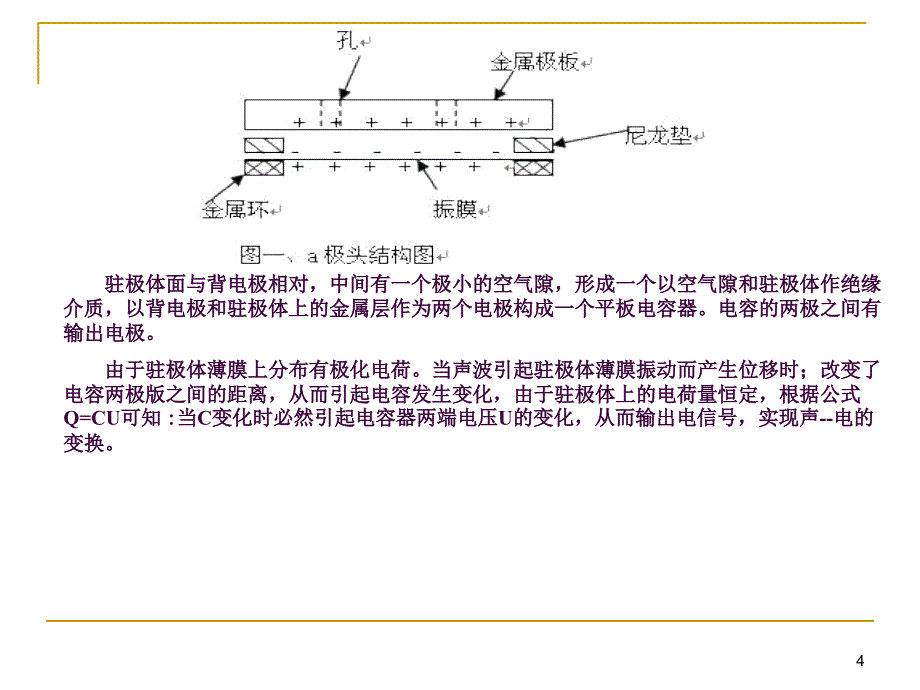 驻极体话筒结构原理及应用电路设计ppt课件_第4页