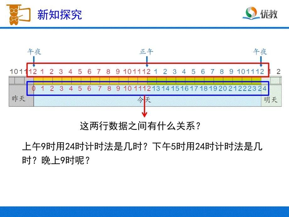 《24时计时法》教学课件1_第5页