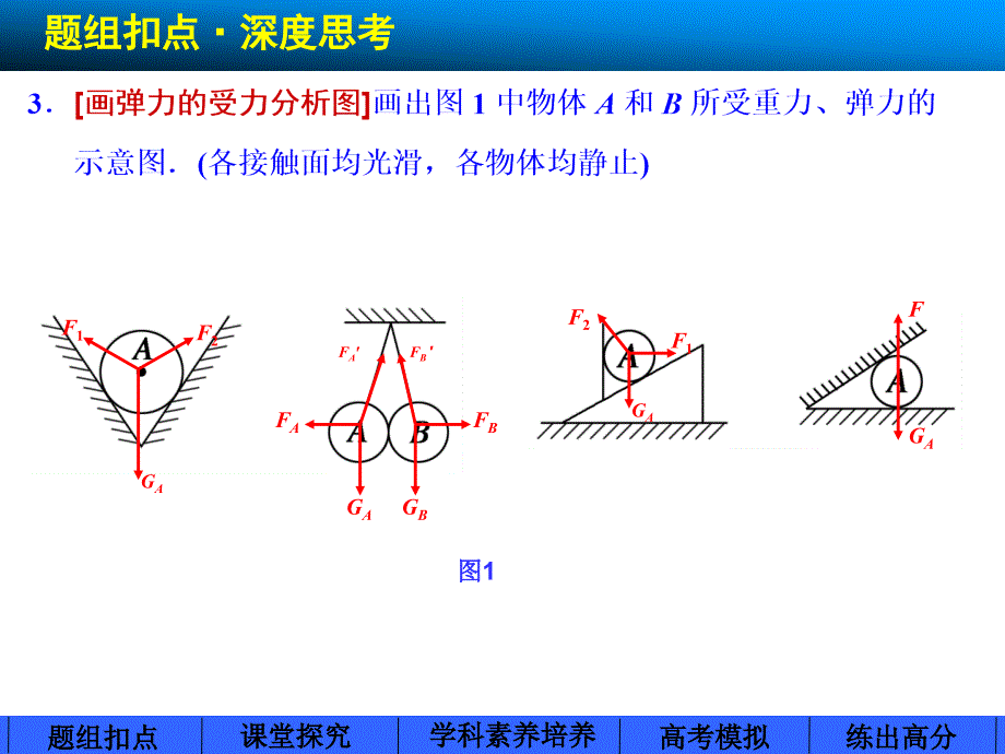 步步高大一轮复习人教版第二章第1课时力重力弹力_第4页